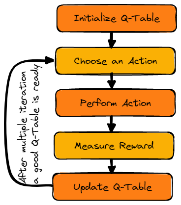 No description has been provided for this image